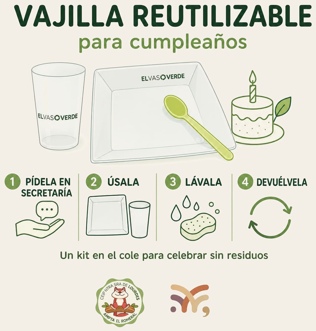 Cartel explicativo del kit de vajilla reutilizable para cumpleaños: pídela en secretaría, úsala, lávala, devuélvela.